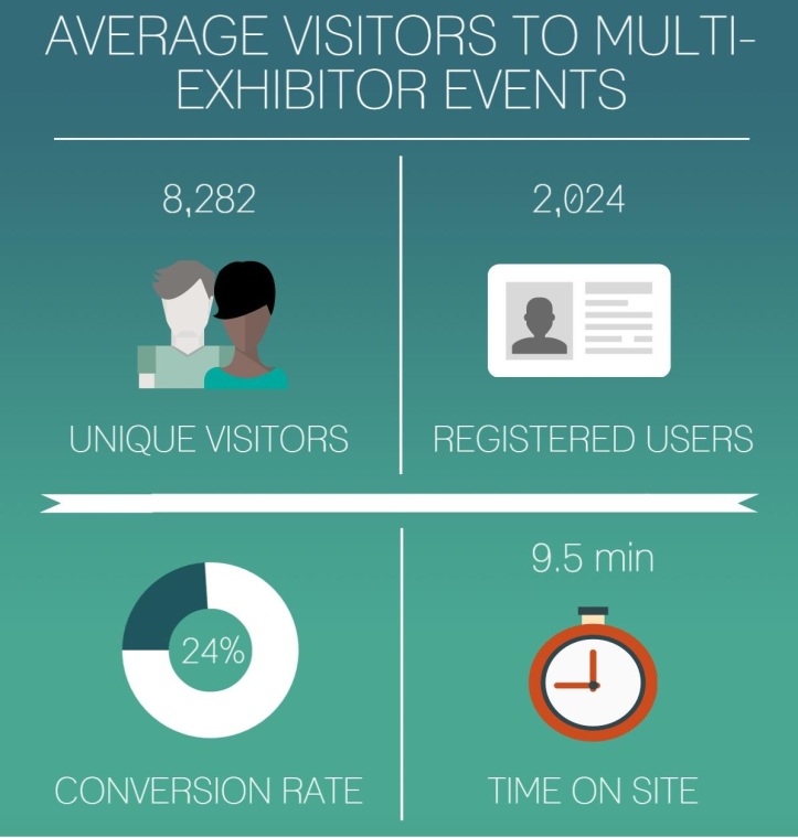 Average_stats_-_multiexhibitor_events